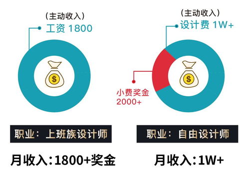 從月薪1800到月入5萬 一位普通人的網(wǎng)絡(luò)文化副業(yè)創(chuàng)富之路